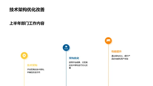 20XX技术部门展望