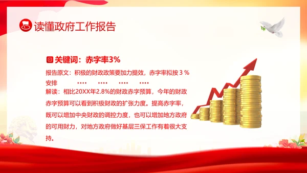 学习全国两会工作报告全国两会政府工作报告PPT课件
