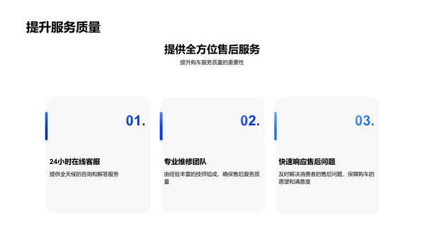 电商助力汽车销售PPT模板