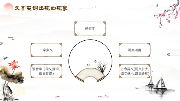 文言文学习如何学好文言文水墨古风山水中国风语文文言文语文学习方法