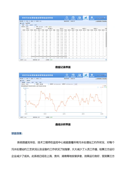 农村小型污水处理站远程监控管理系统.docx