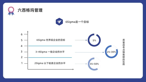 蓝色水彩插画商务质量管理与质量控制企业培训PPT