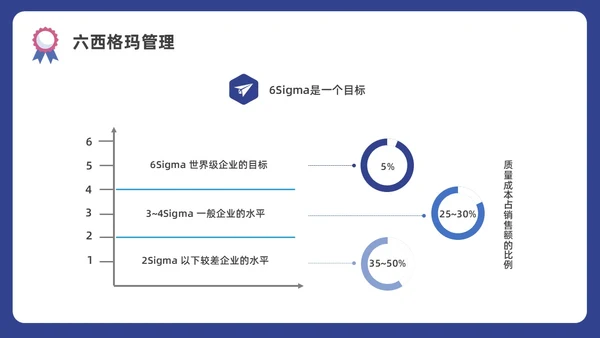 蓝色水彩插画商务质量管理与质量控制企业培训PPT