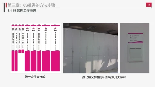 现场管理实施方法与技巧PPT模板