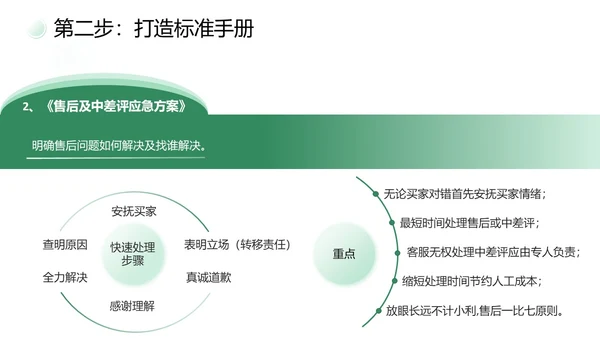 绿色简约商务打造金牌客服团队汇报述职PPT模板客服培训