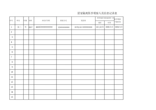 社区居家隔离观察信息记录表