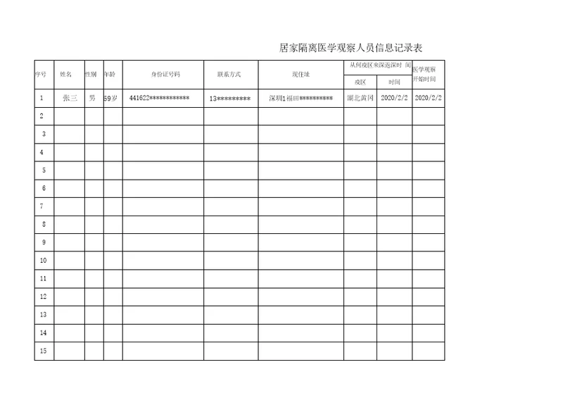 社区居家隔离观察信息记录表