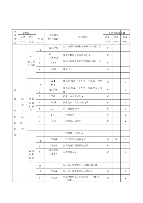 资料验收表格