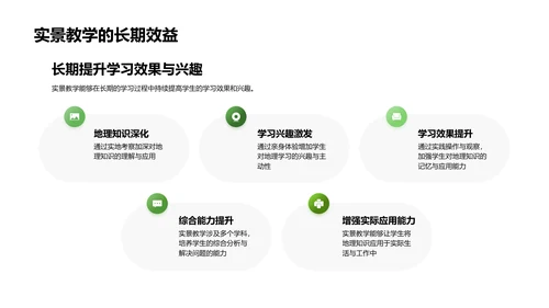 地理实景教学课件PPT模板
