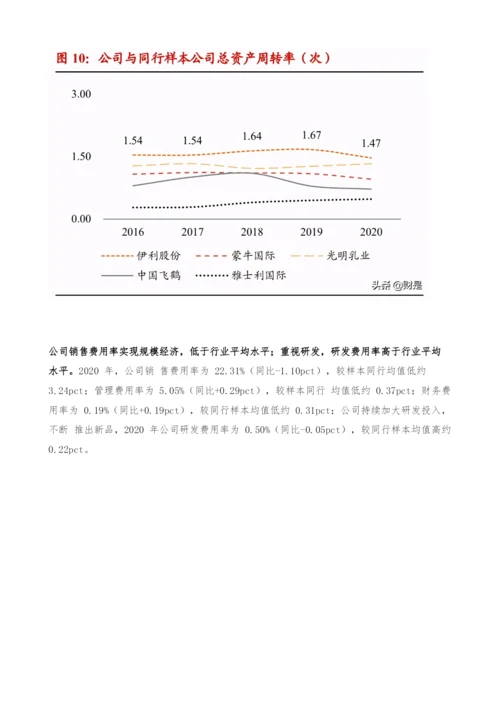 伊利股份深度研究报告-乳业航母-问鼎全球.docx