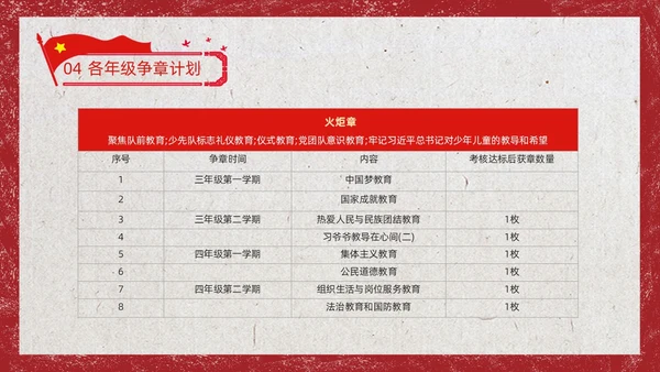 红色复古风少先队争章少年先锋队纪念日动态PPT建队日