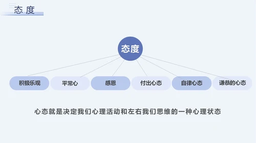 蓝色简约励志客户沟通技巧总结汇报ppt模版