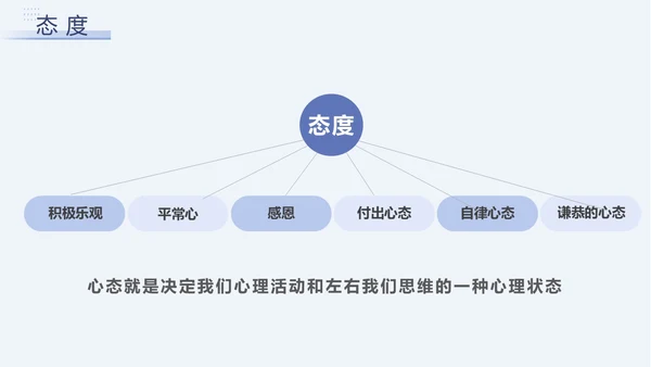 蓝色简约励志客户沟通技巧总结汇报ppt模版