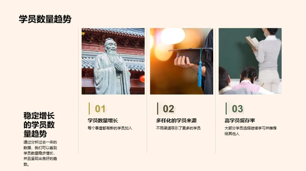 教学年度盘点