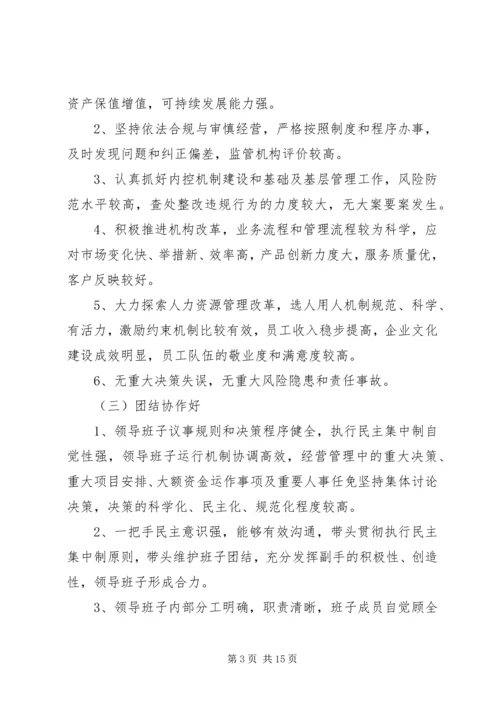 银行ＸＸ分行创建四好领导班子活动实施方案 (2).docx