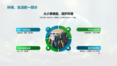 环保生活，从我开始