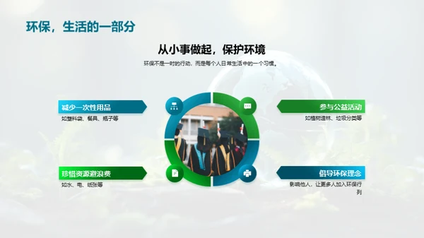 环保生活，从我开始