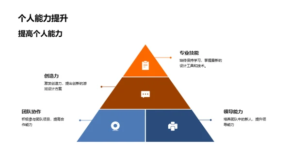 游戏部门荣誉回顾