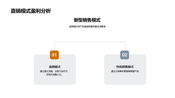 农业新势力投资解析