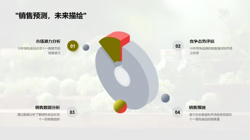 绿色食品双十一运营策略