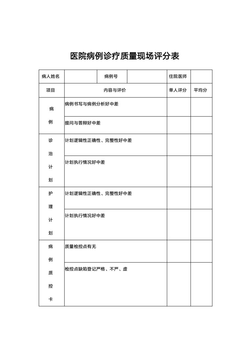 医院病例诊疗质量现场评分表