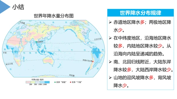 3.3 降水的变化与分布 课件(共32张PPT)2023-2024学年七年级地理上学期人教版