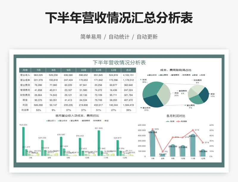 下半年营收情况汇总分析表