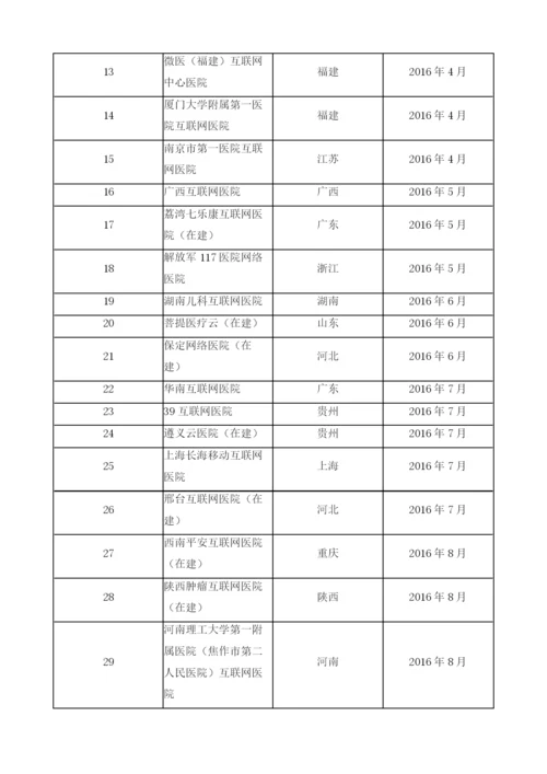 中国互联网健康医疗行业发展研究综述.docx