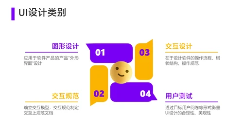 黄色3D风UI设计培训教学课程