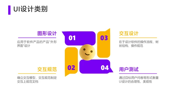 黄色3D风UI设计培训教学课程