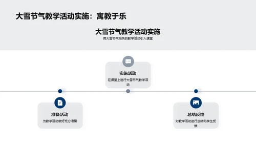 大雪节气的教学启示