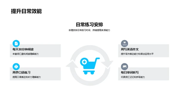 英语技能全方位提升