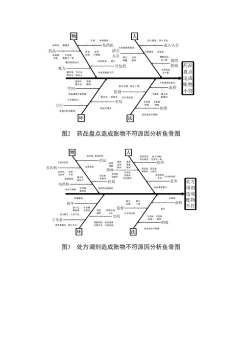 品管圈在提高药品盘点账物相符率中的应用.docx