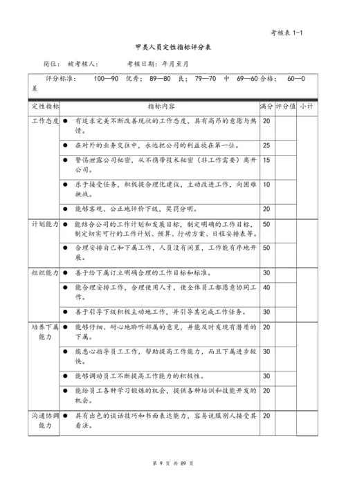 01-【标准制度】绩效考核体系（附全套流程）.docx