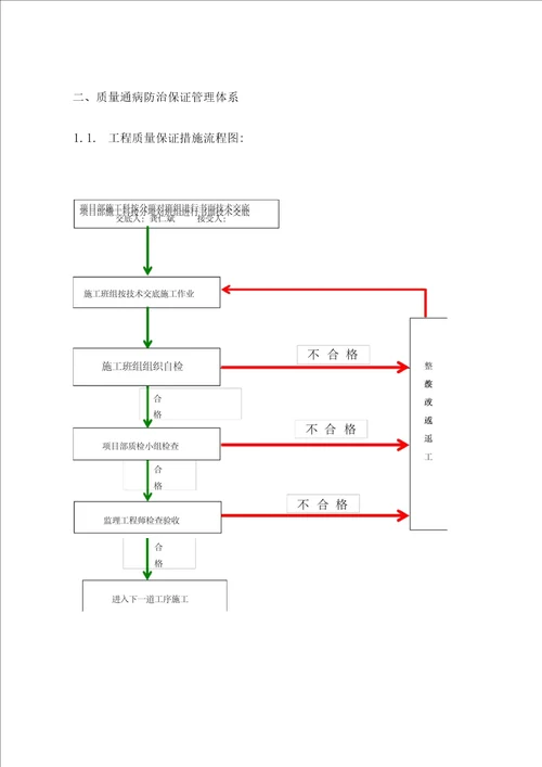 质量通病防治措施方案最完整