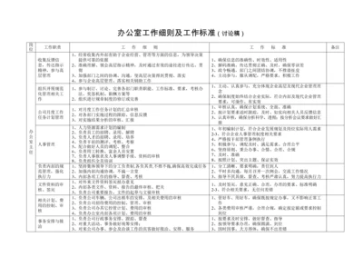 办公室工作细则及工作标准（表）.docx