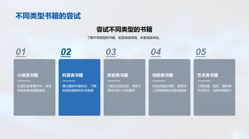 阅读习惯的养成PPT模板