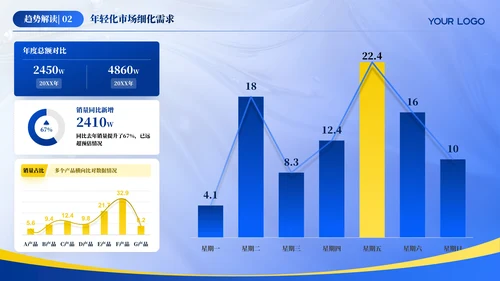 蓝色汽车行业年终总结汇报ppt模板