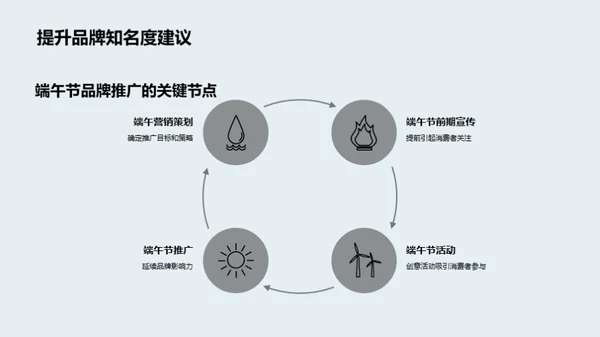 端午节与商业策略