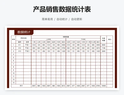 产品销售数据统计表