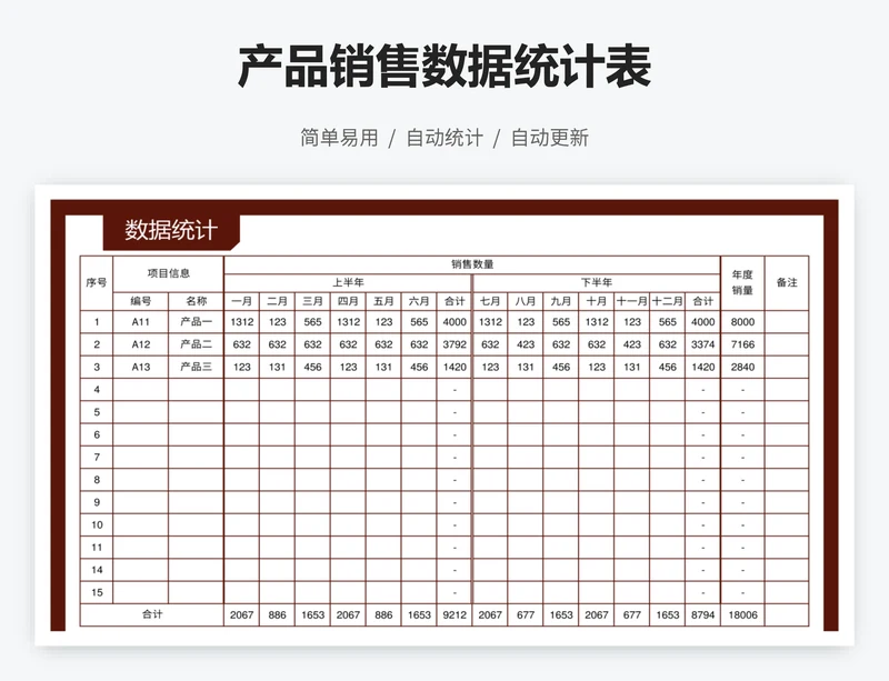 产品销售数据统计表