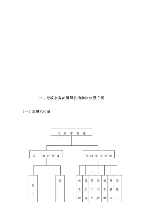 大连锁酒店行政事务部管理实务.docx