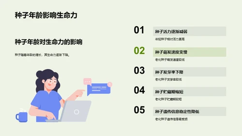 种子生命力研究
