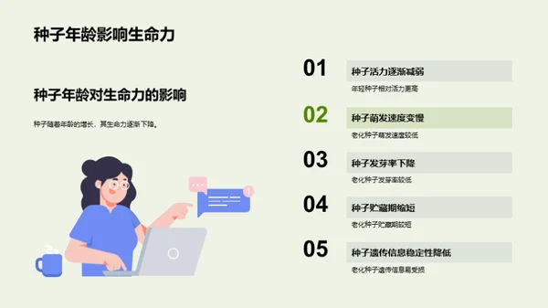 种子生命力研究