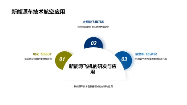 新能源车技术：创新与应用