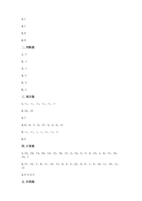 冀教版一年级上册数学第9单元 20以内的减法 测试卷含答案【新】.docx