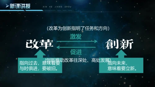 2.1创新改变生活 课件