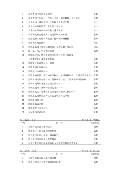 济南大学党群类档案归档范围和保管期限表.docx