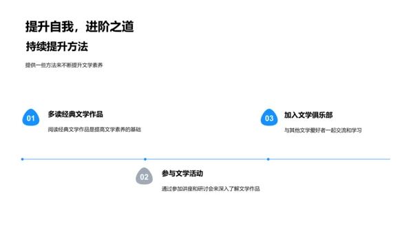 文学作品解析报告PPT模板