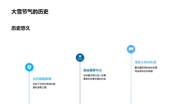 大雪节气的新媒体传播